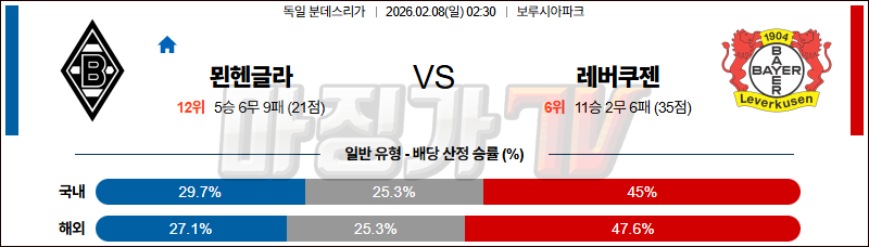 2026-02-08 분데스리가 묀헨글라트바흐 레버쿠젠 해외축구분석 무료중계 스포츠분석 관련 이미지