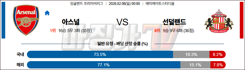 2026-02-08 프리미어리그 아스널 선덜랜드 AFC 해외축구분석 무료중계 스포츠분석 관련 이미지