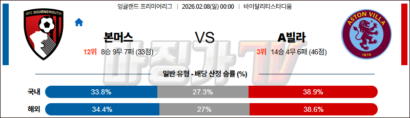 2026-02-08 프리미어리그 본머스 애스턴 빌라 해외축구분석 무료중계 스포츠분석 관련 이미지