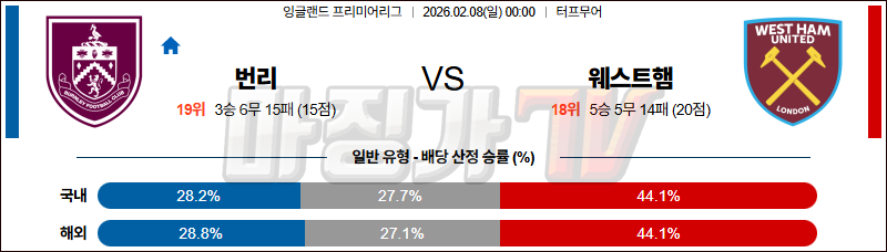 2026-02-08 프리미어리그 번리 웨스트햄 해외축구분석 무료중계 스포츠분석 관련 이미지
