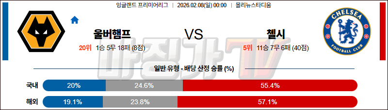2026-02-08 프리미어리그 울버햄튼 첼시 해외축구분석 무료중계 스포츠분석 관련 이미지