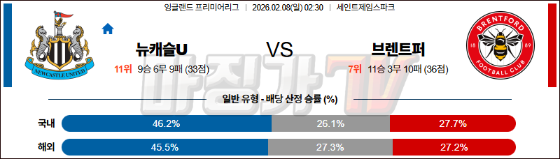 2026-02-08 프리미어리그 뉴캐슬 유나이티드 브렌트퍼드 FC 해외축구분석 무료중계 스포츠분석 관련 이미지