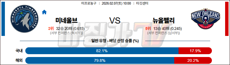 2026-02-07 NBA 미네소타 울브스 뉴올리언스 펠린컨즈 NBA분석 무료중계 스포츠분석 관련 이미지