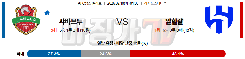 2026-02-10 AFC 챔피언스리그 샤바브 알아흘리 두바이 알 힐랄 해외축구분석 무료중계 스포츠분석 관련 이미지