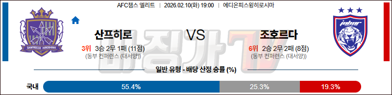 2026-02-10 AFC 챔피언스리그 산프레체 히로시마 조호르 다룰 FC 해외축구분석 무료중계 스포츠분석 관련 이미지