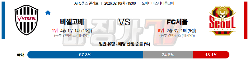 2026-02-10 AFC 챔피언스리그 비셀 고베 서울FC 해외축구분석 무료중계 스포츠분석 관련 이미지