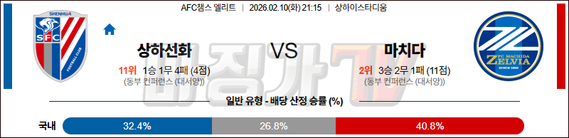 2026-02-10 AFC 챔피언스리그 상하이 선화 마치다 젤비아 해외축구분석 무료중계 스포츠분석 관련 이미지