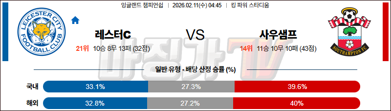2026-02-11 잉글랜드 챔피언쉽 레스터 시티 사우샘프턴 해외축구분석 무료중계 스포츠분석 관련 이미지