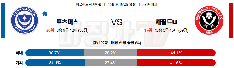 2026-02-15 잉글랜드 챔피언쉽 포츠머스 FC 셰필드 유나이티드 해외축구분석 무료중계 스포츠분석 관련 이미지