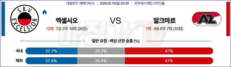 2026-02-15 에레디비지 엑셀시오르 AZ 알크마르 해외축구분석 무료중계 스포츠분석 관련 이미지