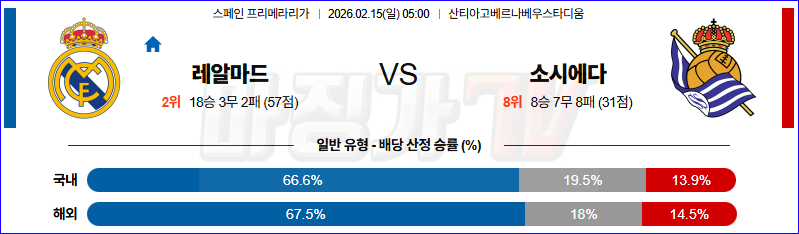 2026-02-15 라리가 레알 마드리드 레알 소시에다드 해외축구분석 무료중계 스포츠분석 관련 이미지
