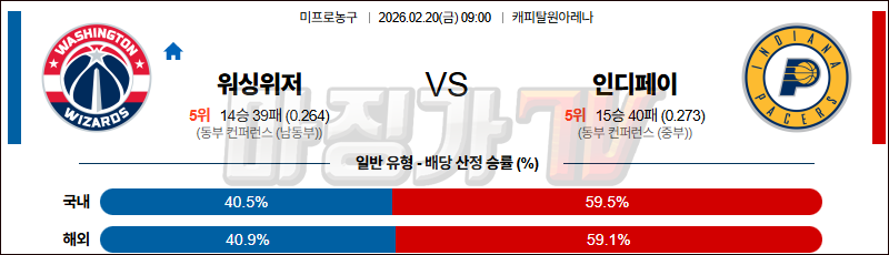 2026-02-20 NBA 워싱턴 위자드 인디애나 페이서스 NBA분석 무료중계 스포츠분석 관련 이미지