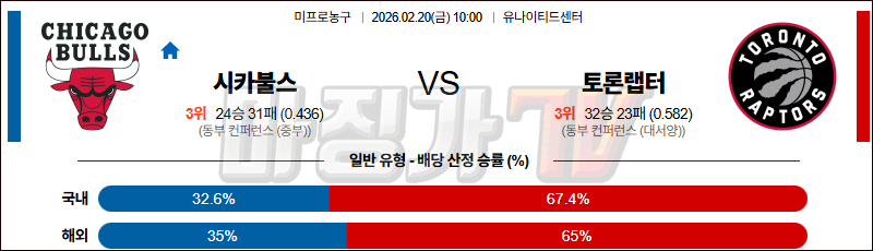 2026-02-20 NBA 시카고 불스 토론토 랩터스 NBA분석 무료중계 스포츠분석 관련 이미지