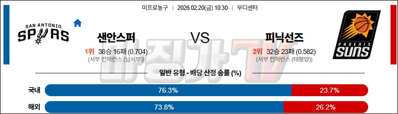 2026-02-20 NBA 샌안토니오 스퍼스 피닉스 선즈 NBA분석 무료중계 스포츠분석 관련 이미지