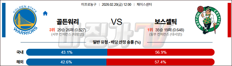 2026-02-20 NBA 골든스테이트 워리어스 보스턴 셀틱스 NBA분석 무료중계 스포츠분석 관련 이미지