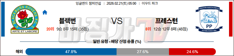 2026-02-21 잉글랜드 EFL컵 블랙번 로버스 프레스턴 노스 엔드 해외축구분석 무료중계 스포츠분석 관련 이미지