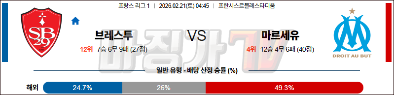 2026-02-21 리그앙 스타드 브레스트 29 올림피크 마르세유 해외축구분석 무료중계 스포츠분석 관련 이미지