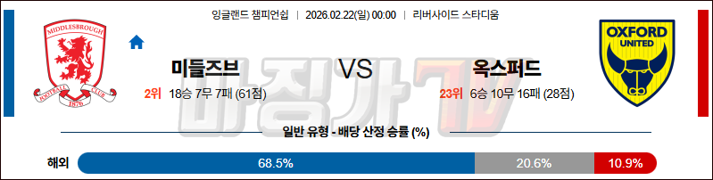 2026-02-22 잉글랜드 챔피언쉽 미들즈브러 FC 옥스포드 유나이티드 FC 해외축구분석 무료중계 스포츠분석 관련 이미지