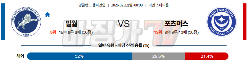 2026-02-22 잉글랜드 챔피언쉽 밀월 FC 포츠머스 FC 해외축구분석 무료중계 스포츠분석 관련 이미지