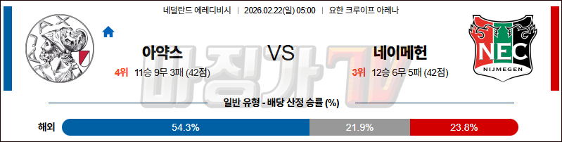 2026-02-22 에레디비지 AFC 아약스 NEC 네이메헌 해외축구분석 무료중계 스포츠분석 관련 이미지