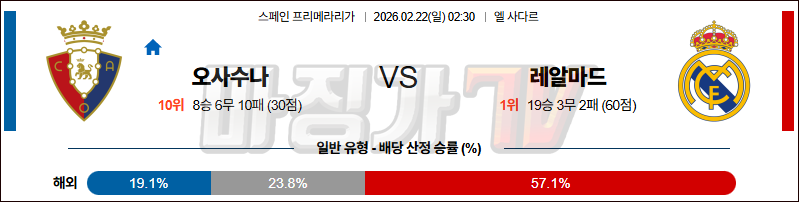 2026-02-22 라리가 CA 오사수나 레알 마드리드 해외축구분석 무료중계 스포츠분석 관련 이미지