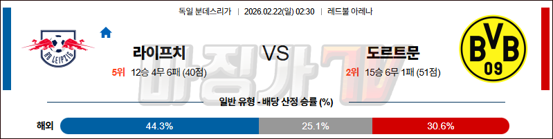 2026-02-22 분데스리가 RB 라이프치히 보루시아 도르트문트 해외축구분석 무료중계 스포츠분석 관련 이미지