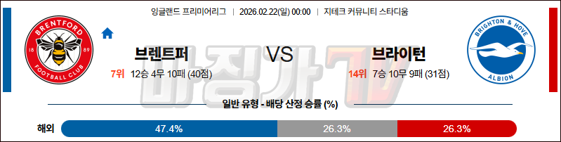 2026-02-22 프리미어리그 브렌트퍼드 FC 브라이턴 & 호브 앨비언 해외축구분석 무료중계 스포츠분석 관련 이미지