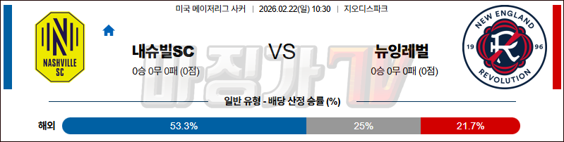 2026-02-22 메이저리그사커 내슈빌 SC 뉴잉글랜드 레볼루션 해외축구분석 무료중계 스포츠분석 관련 이미지