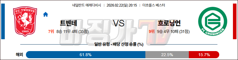 2026-02-22 에레디비지 트벤테 FC 흐로닝언 해외축구분석 무료중계 스포츠분석 관련 이미지