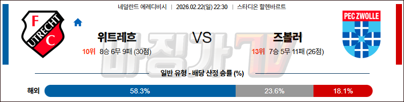 2026-02-22 에레디비지 FC 위트레흐트 FC 즈볼레 해외축구분석 무료중계 스포츠분석 관련 이미지