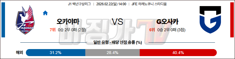2026-02-22 J리그 백년구상리그 파지아노 오카야마 감바 오사카 K리그/J리그분석 무료중계 스포츠분석 관련 이미지