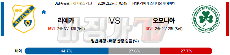 2026-02-27 UEFA 컨퍼런스리그 리예카 AC 오모니아 해외축구분석 무료중계 스포츠분석 관련 이미지