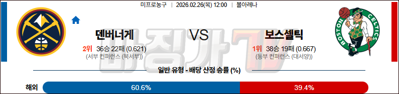 2026-02-26 NBA 덴버 너겟츠 보스턴 셀틱스 NBA분석 무료중계 스포츠분석 관련 이미지