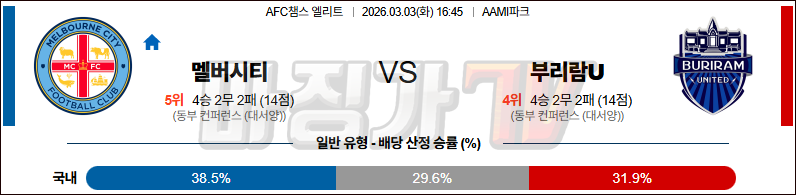 2026-03-03 AFC 챔피언스리그 멜버른 시티 FC 부리람 유나이티드 FC 해외축구분석 무료중계 스포츠분석 관련 이미지