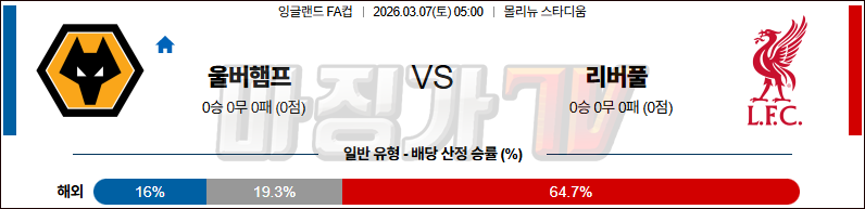2026-03-07 잉글랜드 FA컵 울버햄튼 리버풀 FC 해외축구분석 무료중계 스포츠분석 관련 이미지