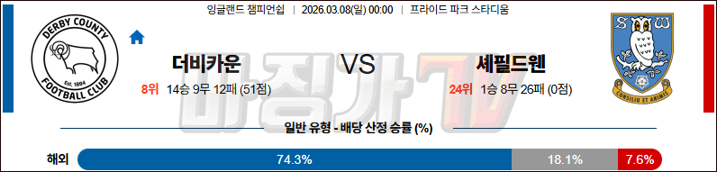 2026-03-08 잉글랜드 챔피언쉽 더비 카운티 셰필드 웬즈데이 해외축구분석 무료중계 스포츠분석 관련 이미지