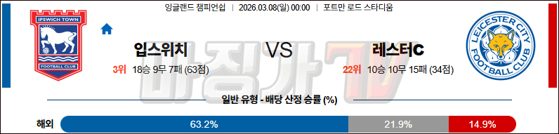 2026-03-08 잉글랜드 챔피언쉽 입스위치 타운 레스터 시티 해외축구분석 무료중계 스포츠분석 관련 이미지