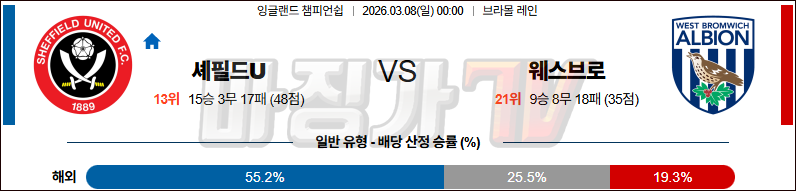 2026-03-08 잉글랜드 챔피언쉽 셰필드 유나이티드 웨스트 브로미치 앨비언 해외축구분석 무료중계 스포츠분석 관련 이미지