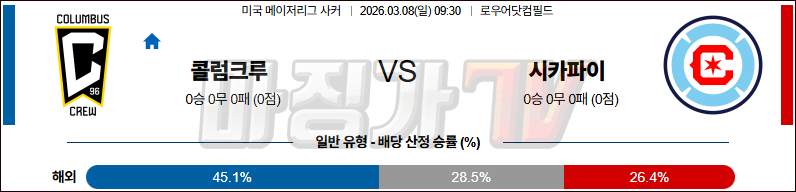 2026-03-08 메이저리그사커 콜럼버스 크루 시카고 파이어 해외축구분석 무료중계 스포츠분석 관련 이미지