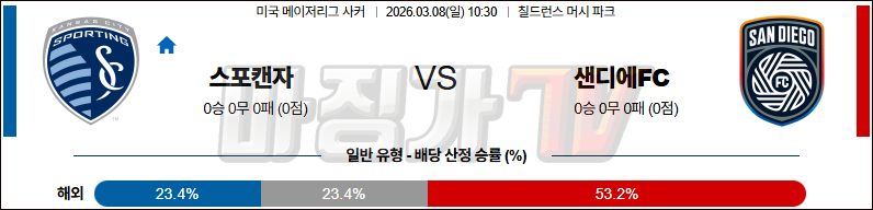 2026-03-08 메이저리그사커 스포팅 캔자스시티 샌디에고FC 해외축구분석 무료중계 스포츠분석 관련 이미지