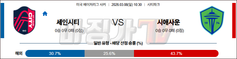 2026-03-08 메이저리그사커 세인트루이스 시티 FC 시애틀 사운더스 FC 해외축구분석 무료중계 스포츠분석 관련 이미지