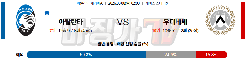 2026-03-08 세리에 A 아탈란타 BC 우디네세 칼초 해외축구분석 무료중계 스포츠분석 관련 이미지
