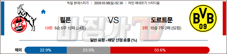 2026-03-08 분데스리가 쾰른 보루시아 도르트문트 해외축구분석 무료중계 스포츠분석 관련 이미지