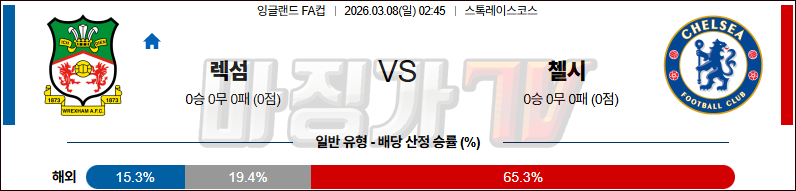 2026-03-08 잉글랜드 FA컵 렉섬 첼시 해외축구분석 무료중계 스포츠분석 관련 이미지