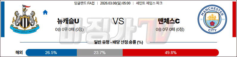 2026-03-08 잉글랜드 FA컵 뉴캐슬 유나이티드 맨체스터 시티 해외축구분석 무료중계 스포츠분석 관련 이미지