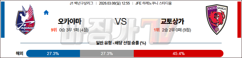 2026-03-08 J리그 백년구상리그 파지아노 오카야마 교토 상가 FC K리그/J리그분석 무료중계 스포츠분석 관련 이미지