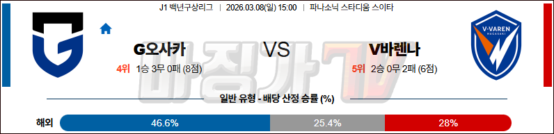 2026-03-08 J리그 1 감바 오사카 V-바렌 나가사키 K리그/J리그분석 무료중계 스포츠분석 관련 이미지