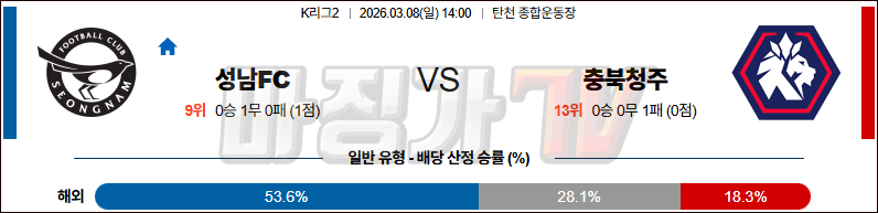 2026-03-08 K리그 2 성남 FC 충북청주 K리그/J리그분석 무료중계 스포츠분석 관련 이미지