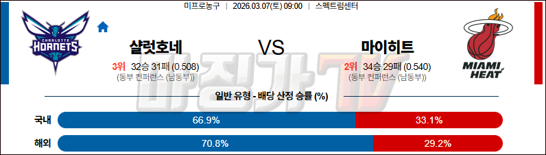 2026-03-07 NBA 샬럿 호네츠 마이애미 히트 NBA분석 무료중계 스포츠분석 관련 이미지