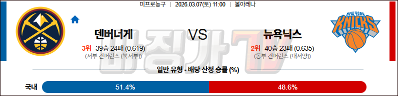 2026-03-07 NBA 덴버 너겟츠 뉴욕 닉스 NBA분석 무료중계 스포츠분석 관련 이미지